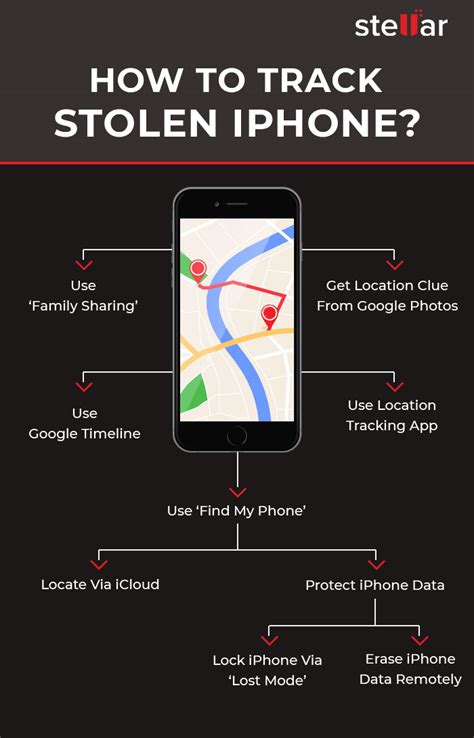 Finding a Lost iPhone in a Dream